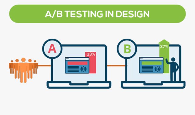 Test The Waters: Using A/B Testing For Your Design